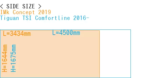 #IMk Concept 2019 + Tiguan TSI Comfortline 2016-